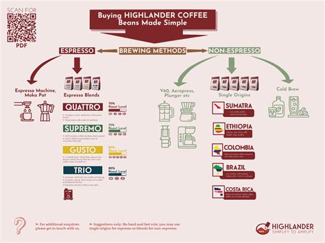 Coffee Fans Are Researching What Coffee Is Made In The Usa - RYZE Superfoods