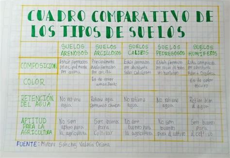 Cuadro Comparativo Ejemplo En Cuaderno Hot Sex Picture Free Nude Porn
