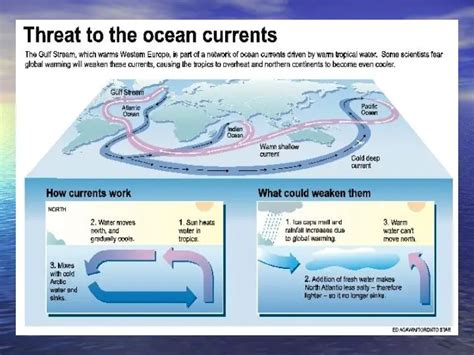 Causes of Climate Changes: Changes in Ocean Currents