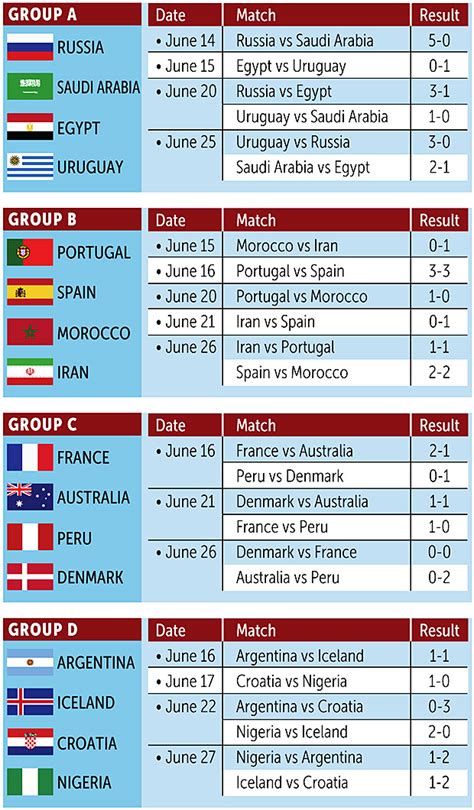 World Cup 2018 Schedule And Predictions Bangkok Post News