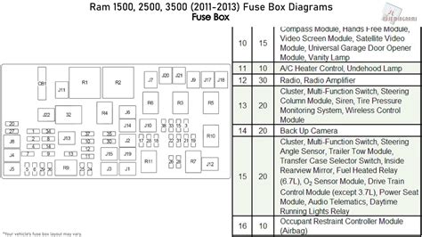 2019 Ram 1500 Fuse Box Diagram Under Dash 07 Dodge Ram 1500