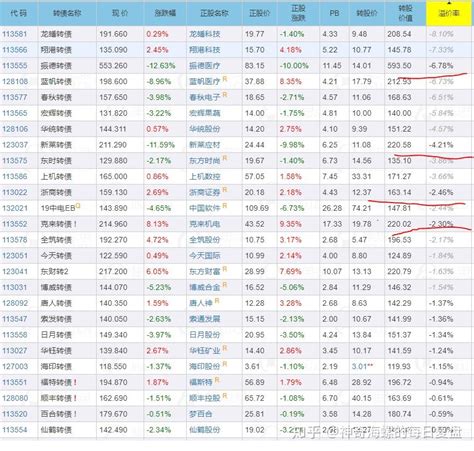 手把手教你可转债折价转股套利 知乎