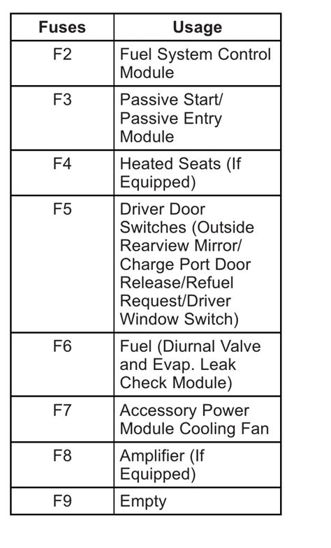 2013 Chevrolet Volt Fuse Box Diagram Startmycar