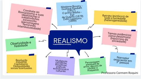 Mapa Mental Realismo - Mapa Mental - Realismo | PDF