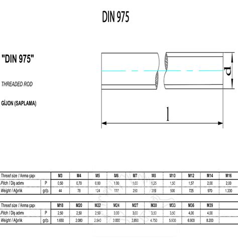 DIN 975