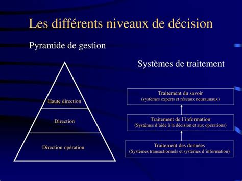 PPT Les facteurs de succès dun outil daide à la décision PowerPoint