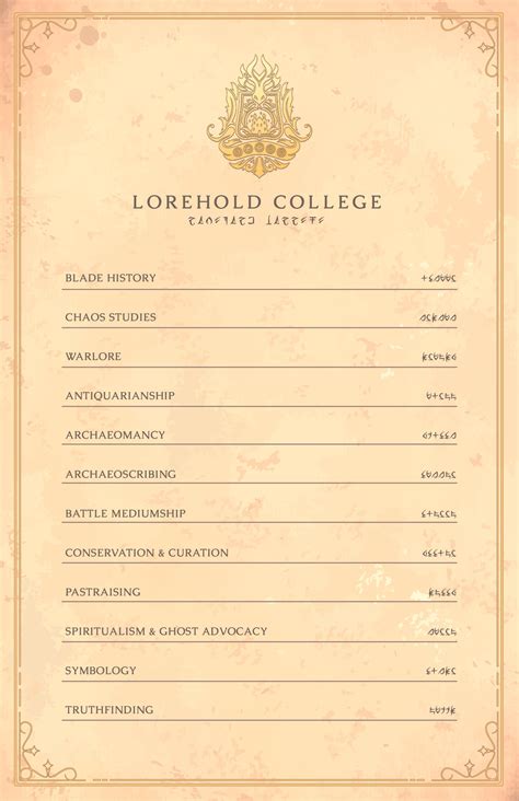 Course Catalog Handouts : r/StrixhavenDMs