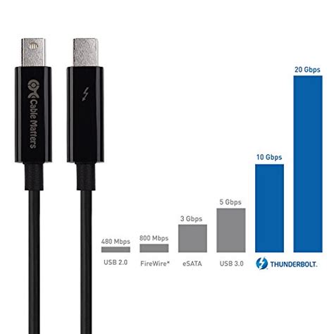 [Intel Certified] Cable Matters Thunderbolt Cable (Thunderbolt 2 Cable ...