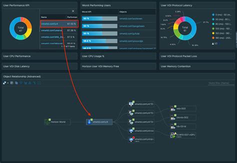 How To Monitor Vmware Horizon For Improving Performance Virtunetsystems