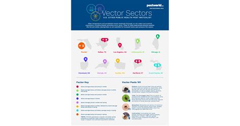 Warm Weather Trends Signal Potential Upswing in Disease-Carrying Pests