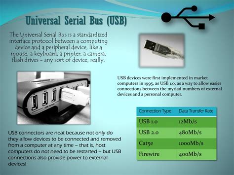 Ppt Universal Serial Bus Usb Powerpoint Presentation Free Download