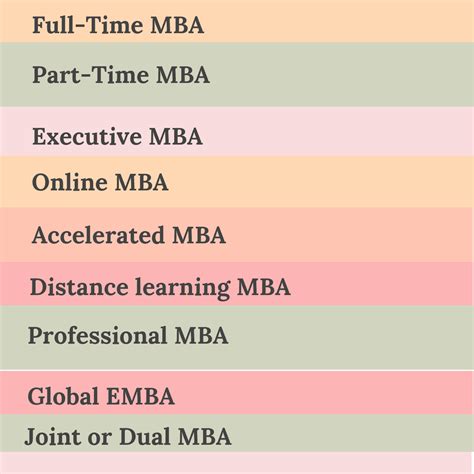 Types Of Mba