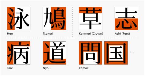 Preparing for Travel to Japan: Hiragana vs Katakana vs Kanji
