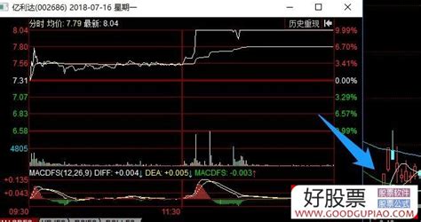 情绪周期与涨停板系列深度教程 7：题材涨停板的几种不同启动形式与操作策略（图解） 股票知识 好股网