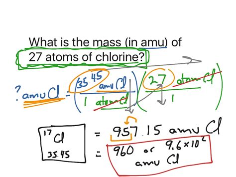 Periodic Table Is Molar Mass Or Amu Tolftask