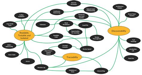 System Design Principles Engineering Design Talk