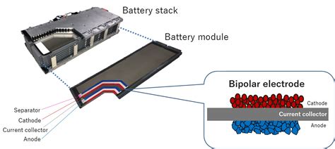 Toyota Updates 1990s Battery Cell Technology For Its Latest Hybrids