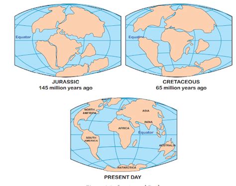 Continental Drift Theory Upsc Geography Notes Download Free Pdf