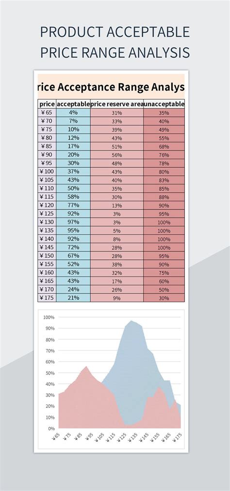 Free Range Templates For Google Sheets And Microsoft Excel - Slidesdocs