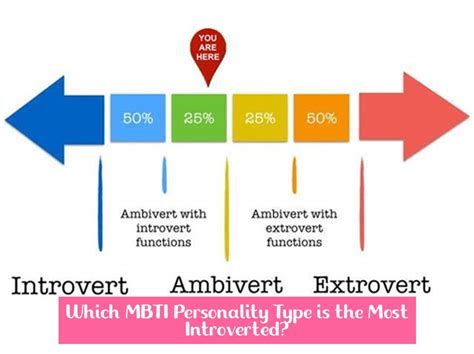 Unveiling The Most Introverted Mbti Type Exploring Intp And Other