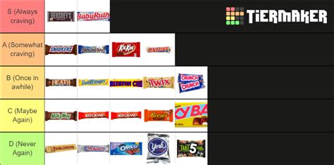 Chocolate Bar Tier List Community Rankings Tiermaker