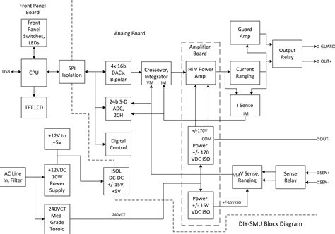 dave erickson diy smu source measure unit project