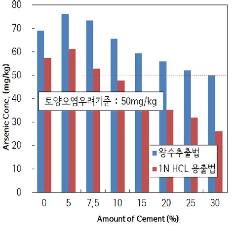 Figure 2 From Assessment Of Applicability On Solidification