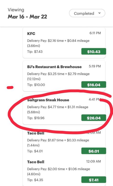 Doordash Vs Uber Eats Vs Grubhub Expert Guide Moneyryde 2022