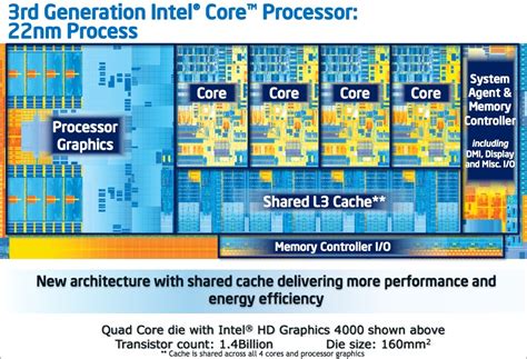 Intel Ivy Bridge im Benchmarktest: etwas mehr Rechenleistung, stark ...