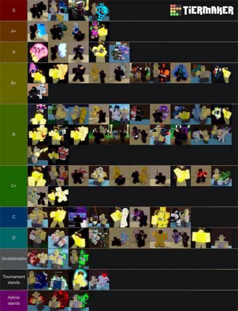 Blox Fruit Tier List : Create a Blox Fruits , Rank das frutas Tier List - TierMaker - Also, if ...