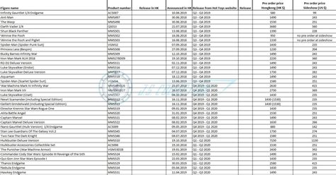 Hot Toys Figures 討論區 加名問題睇返Q A 再唔明就打電話問 LIHKG 討論區
