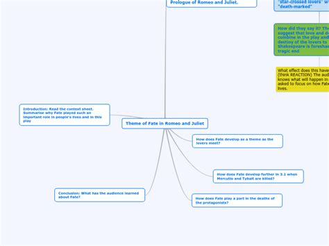 Theme Of Fate In Romeo And Juliet Mind Map
