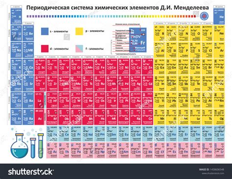 Periodic Table Elements Vector Chemistry Chart เวกเตอร์สต็อก ปลอดค่าลิขสิทธิ์ 1458606548