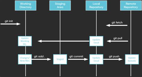 Learning Git From Zero My Cheatsheet Explained