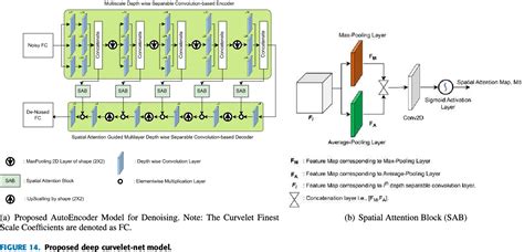 Figure From Multi Scale Based Approach For Denoising Real World