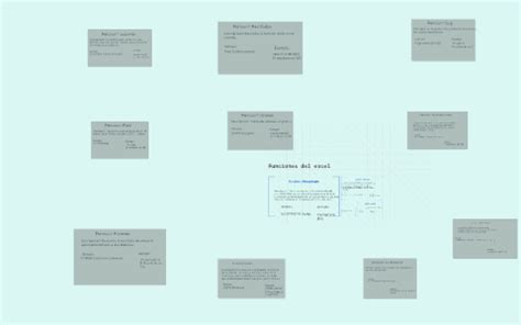 funciones del excel by Lorena Figueroa on Prezi