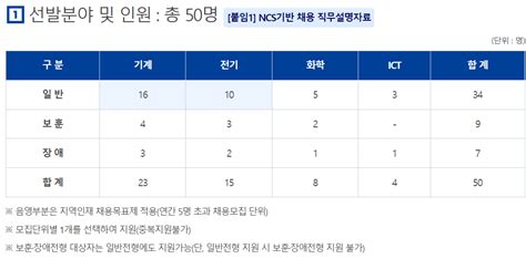 한국남동발전 신입사원 채용공고 연봉