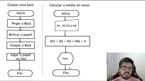 Curso De Lógica De Programação 8 Exemplo Diagrama De Bloco Youtube