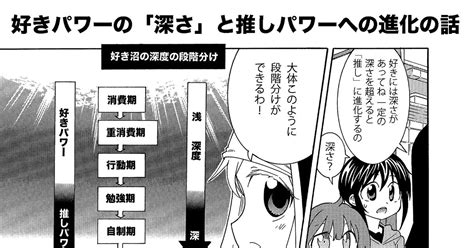 描き方 このパワーに目覚めると好きなことを仕事にできる うみはんのマンガ 漫画 オリジナル オリジナル漫画 Pixiv