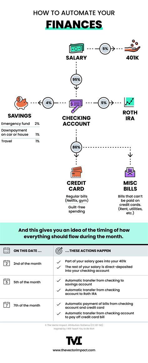 The Spending Habits of College Students | The Vector Impact