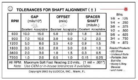 Laseralignmentnet