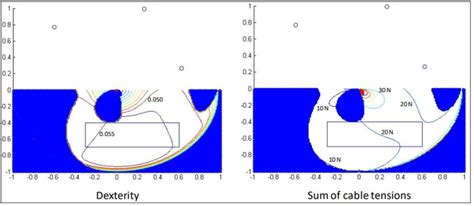 Figure From Singularity Analysis Of A Hybrid Serial Cable Driven