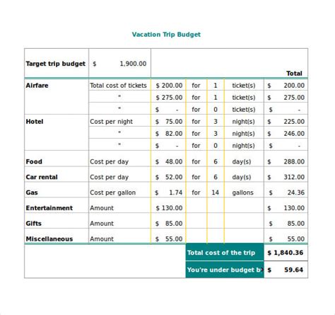 Travel Budget Template Excel