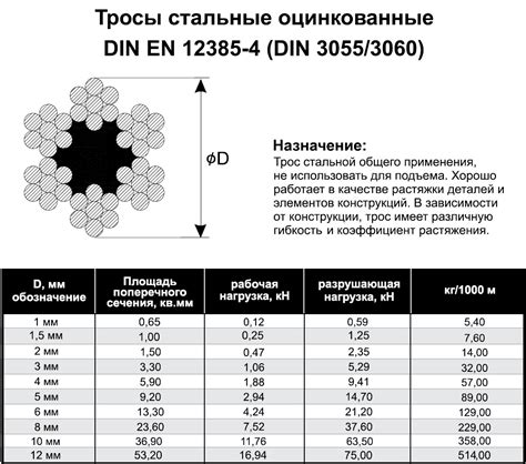 Трос стальной/канат оцинкованный 1-14 мм DIN 3055/DIN 3060 купить по ...