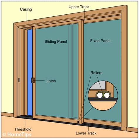 Sliding Glass Door Threshold Parts Glass Door Ideas