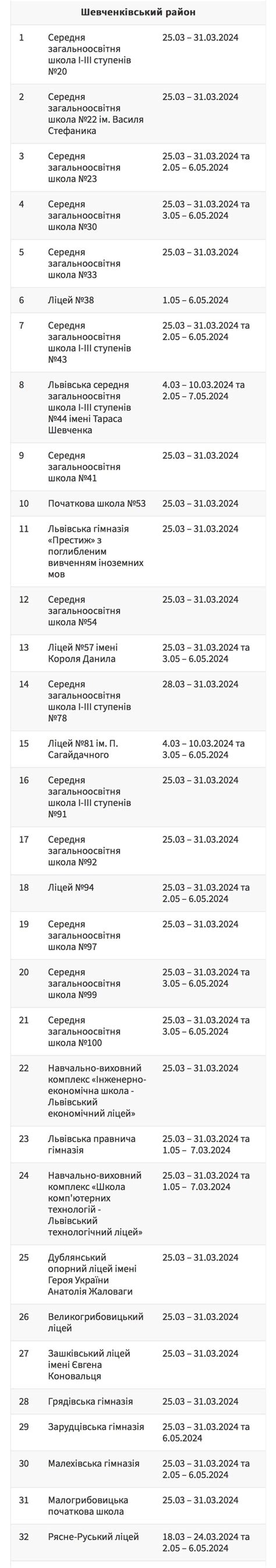 Коли львівських школах розпочнуться весняні канікули графік і тривалість — Варта 1