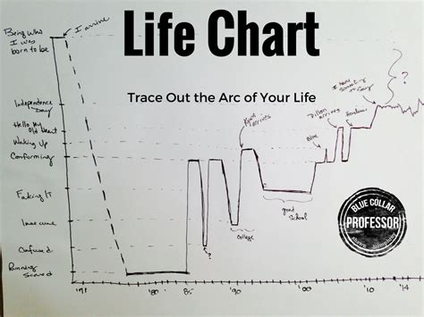 life chart shawn humphrey