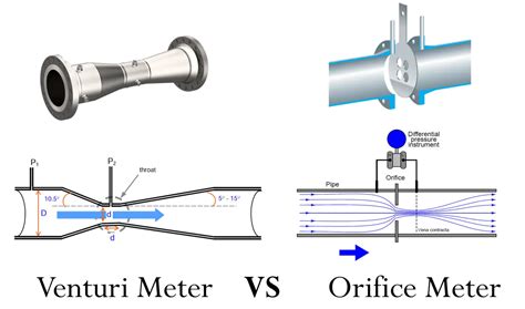 valve orifice  jessie ramirez blog