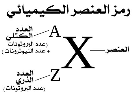 الفرق بين العدد الذري والعدد الكتلي