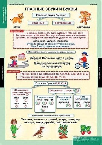 Плакаты-подсказки по русскому языку для начальной школы | OK.RU ...